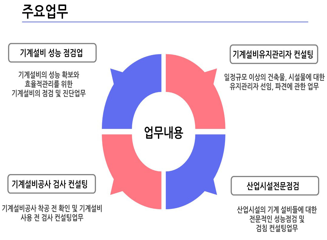 주메타솔루션 - 기계설비 유지관리 카달로그A4수정_2.jpg